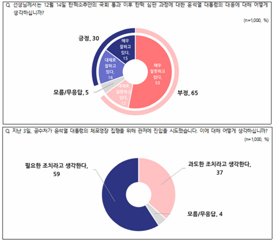   " ĸؾ" 62%ȣ 93% 66%